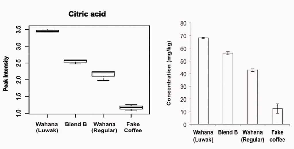 Coffee Intensity Chart